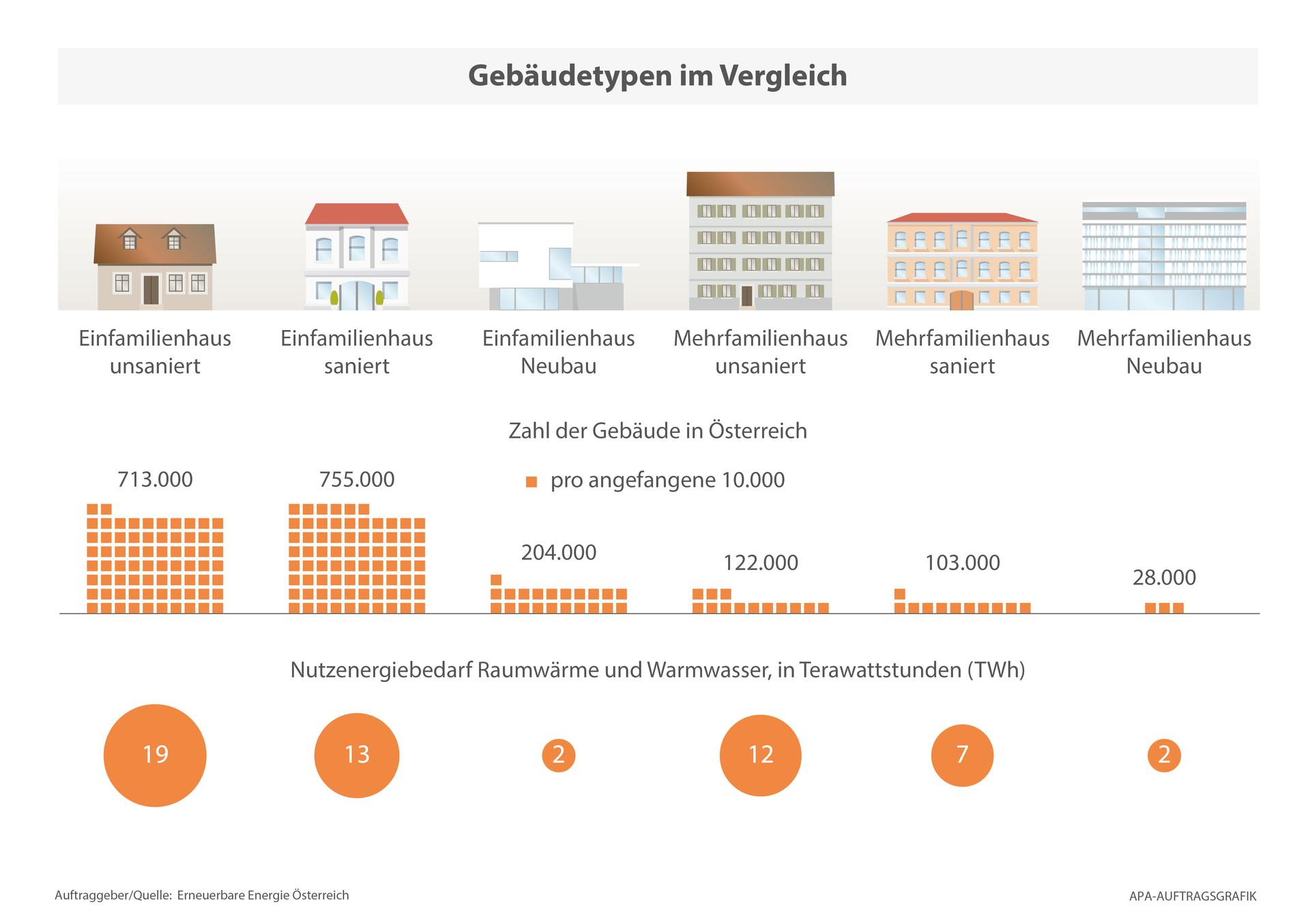 tu-wien-analysiert-heizkosten-tirol-2050-energieautonom